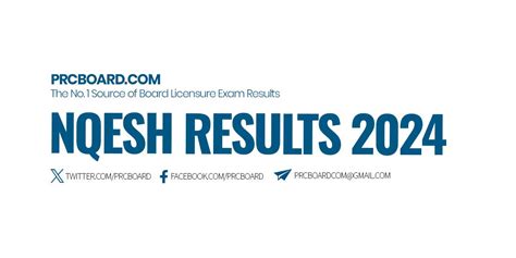 nqesh 2024 result|2024 NQESH .